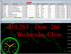 STATS-6-16-21-300x228 Wednesday June 16, 2021, Today Stock Market