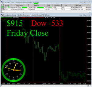 STATS-6-18-21-300x283 Friday June 18, 2021, Today Stock Market