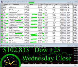 STATS-6-2-21-300x259 Wednesday June 2, 2021, Today Stock Market