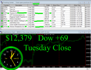 STATS-6-22-21-300x231 Tuesday June 22, 2021, Today Stock Market