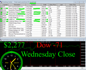 STATS-6-23-21-300x244 Wednesday June 23, 2021, Today Stock Market