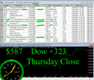 STATS-6-24-21-300x257 Thursday June 24, 2021, Today Stock Market