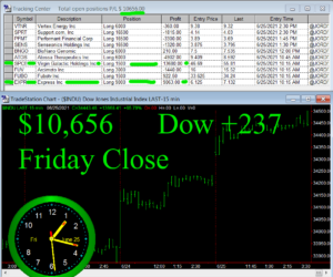 STATS-6-25-21-300x250 Friday June 25, 2021, Today Stock Market