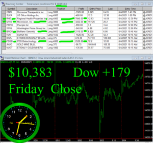 STATS-6-4-21-300x280 Friday June 4, 2021, Today Stock Market