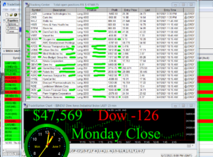 STATS-6-7-21-300x221 Monday June 7, 2021, Today Stock Market