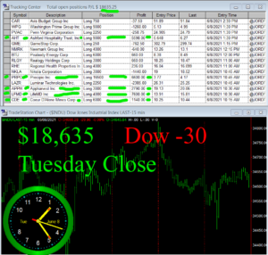 STATS-6-8-21-300x286 Tuesday June 8, 2021, Today Stock Market