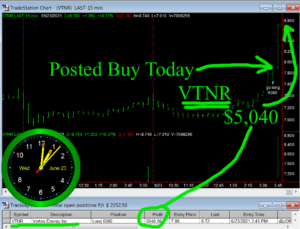 VNTR-300x229 Wednesday June 23, 2021, Today Stock Market