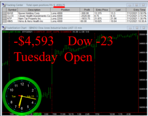 1stats930-JULY-13-21-300x236 Tuesday July 13, 2021, Today Stock Market