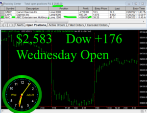1stats930-JULY-21-21-300x231 Wednesday July 21, 2021, Today Stock Market