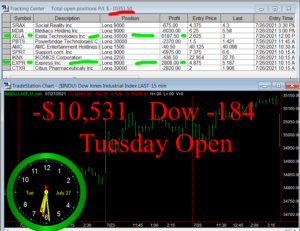 1stats930-JULY-27-21-300x231 Tuesday July 27, 2021, Today Stock Market
