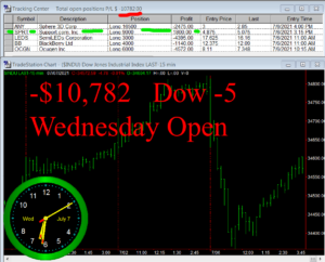 1stats930-JULY-7-21-300x242 Wednesday July 7, 2021, Today Stock Market