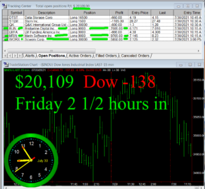 2-1-2-hours-in-1-300x276 Friday July 30, 2021, Today Stock Market