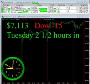 2-1-2-hours-in-300x280 Tuesday July 13, 2021, Today Stock Market