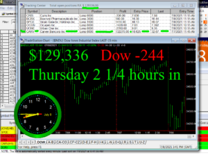 2-1-4-hours-in-300x223 Thursday July 8, 2021, Today Stock Market