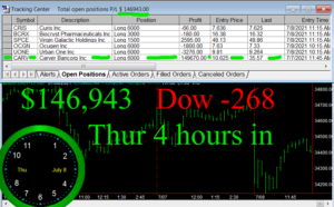 4-hours-in-300x186 Thursday July 8, 2021, Today Stock Market