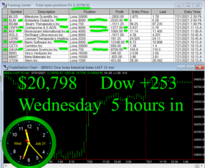 5-hours-in-300x246 Wednesday July 21, 2021, Today Stock Market