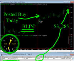 BLIN-300x247 Wednesday July 28, 2021, Today Stock Market