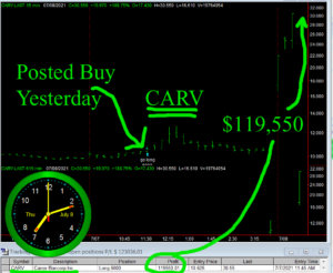 CARV-300x246 Thursday July 8, 2021, Today Stock Market