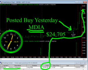 MDIA-300x239 Thursday July 29, 2021, Today Stock Market