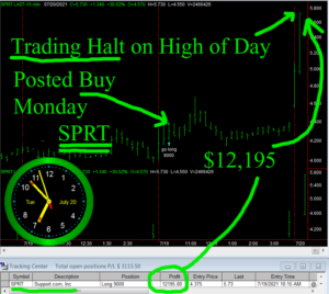 SPRT-300x268 Tuesday July 20, 2021, Today Stock Market