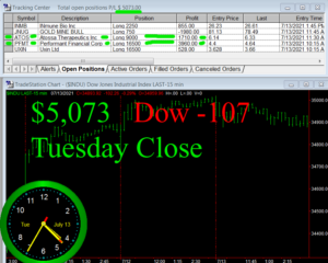 STATS-7-13-21-300x240 Tuesday July 13, 2021, Today Stock Market