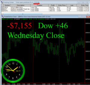 STATS-7-14-21-300x283 Wednesday July 14, 2021, Today Stock Market