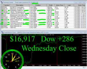 STATS-7-21-21-300x237 Wednesday July 21, 2021, Today Stock Market
