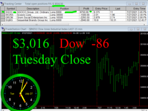 STATS-7-27-21-300x225 Tuesday July 27, 2021, Today Stock Market