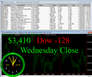 STATS-7-28-21-300x252 Wednesday July 28, 2021, Today Stock Market