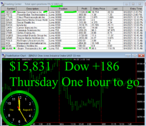 1-Hour-To-Go-300x259 Thursday August 5, 2021, Today Stock Market