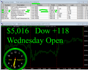 1stats930-AUGUST-11-21-300x240 Wednesday August 11, 2021, Today Stock Market