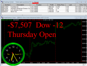 1stats930-AUGUST-12-21-300x229 Thursday August 12, 2021, Today Stock Market
