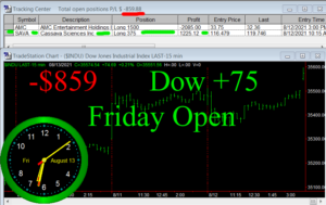 1stats930-AUGUST-13-21-300x189 Friday August 13, 2021, Today Stock Market