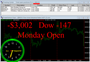 1stats930-AUGUST-16-21-300x206 Monday August 16, 2021, Today Stock Market