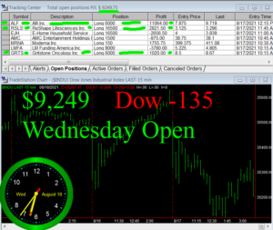 1stats930-AUGUST-18-21-300x253 Wednesday August 18, 2021, Today Stock Market