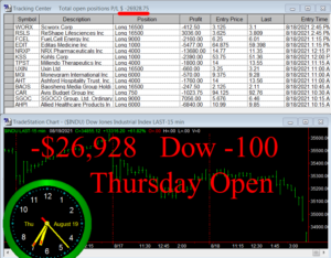 1stats930-AUGUST-19-21-300x234 Thursday August 19, 2021, Today Stock Market