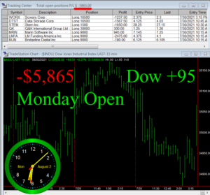 1stats930-AUGUST-2-21-300x279 Monday August 2, 2021, Today Stock Market