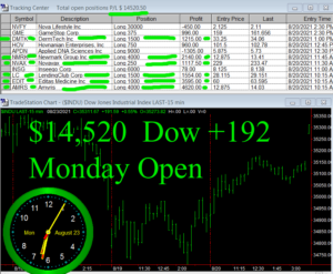 1stats930-AUGUST-23-21-Copy-300x247 Monday August 23, 2021, Today Stock Market