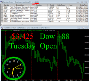 1stats930-AUGUST-3-21-300x273 Tuesday August 3, 2021, Today Stock Market