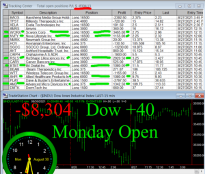 1stats930-AUGUST-30-21b-300x254 Monday August 30, 2021, Today Stock Market