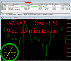 1stats930-AUGUST-4-21-300x260 Wednesday August 4, 2021, Today Stock Market