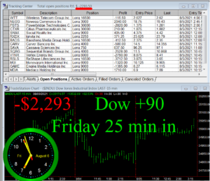 1stats930-AUGUST-6-21-300x259 Friday August 6, 2021, Today Stock Market