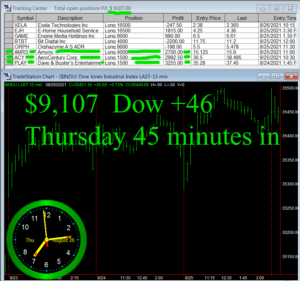 45-minutes-in-1-300x281 Thursday August 26, 2021, Today Stock Market