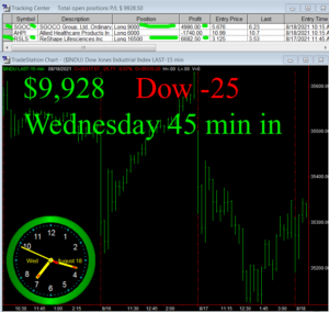 45-minutes-in-300x284 Wednesday August 18, 2021, Today Stock Market