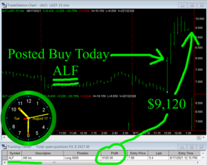 ALF-300x240 Tuesday August 17, 2021, Today Stock Market