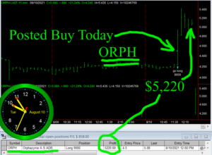 ORPH-300x220 Tuesday August 10, 2021, Today Stock Market
