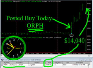 ORPH2-300x220 Tuesday August 10, 2021, Today Stock Market