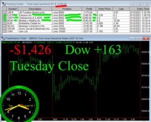 STATS-8-10-21b-300x243 Tuesday August 10, 2021, Today Stock Market