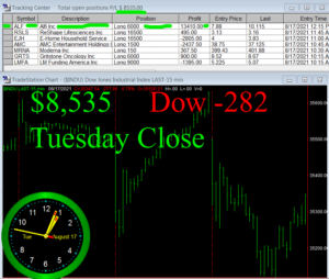 STATS-8-17-21b-300x254 Tuesday August 17, 2021, Today Stock Market