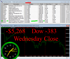 STATS-8-18-21b-300x251 Wednesday August 18, 2021, Today Stock Market